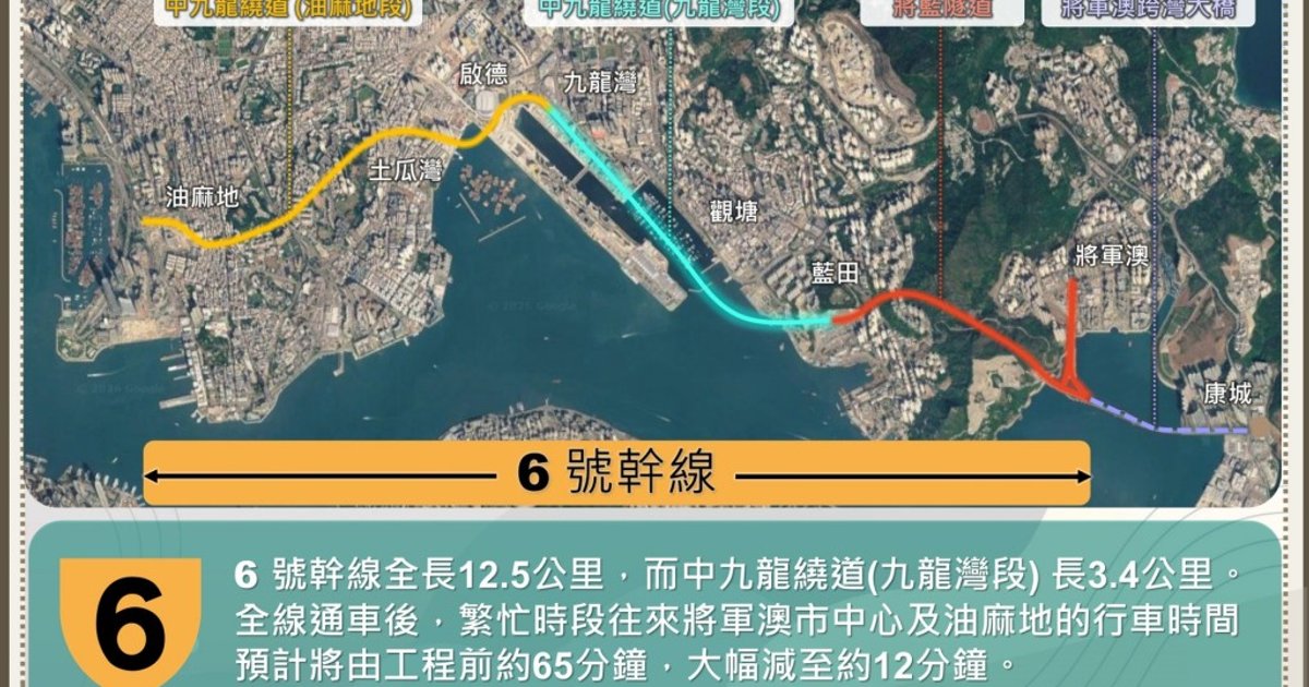 陈美宝：6号干线全线通车后 往来将军澳与油麻地减至12分钟
