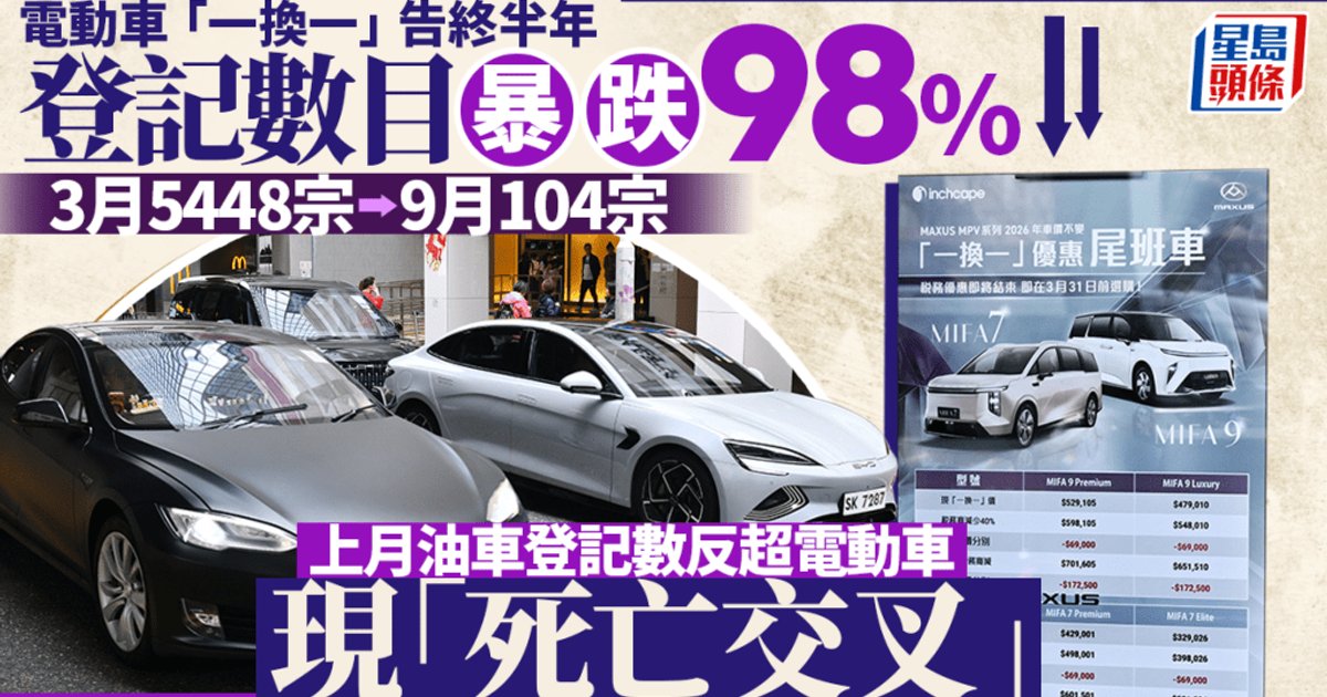 Hong Kong EV registrations plunge after tax scheme ends