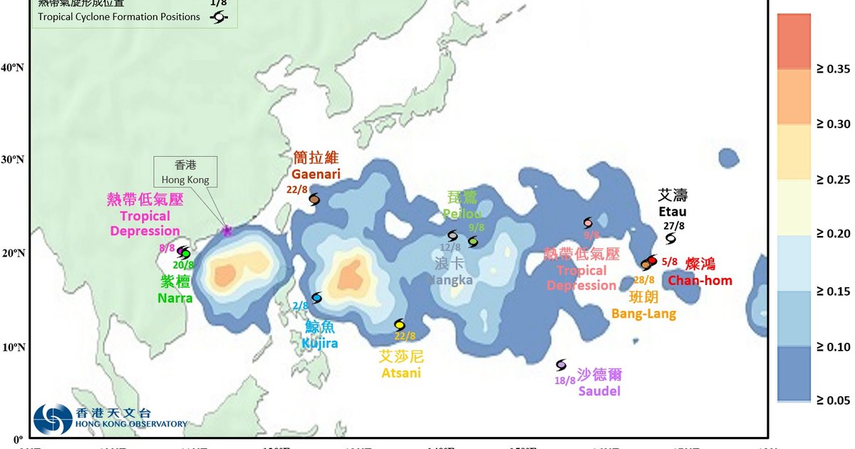 天文台料秋季气温正常至偏高　厄尔尼诺或成1950年以来最强