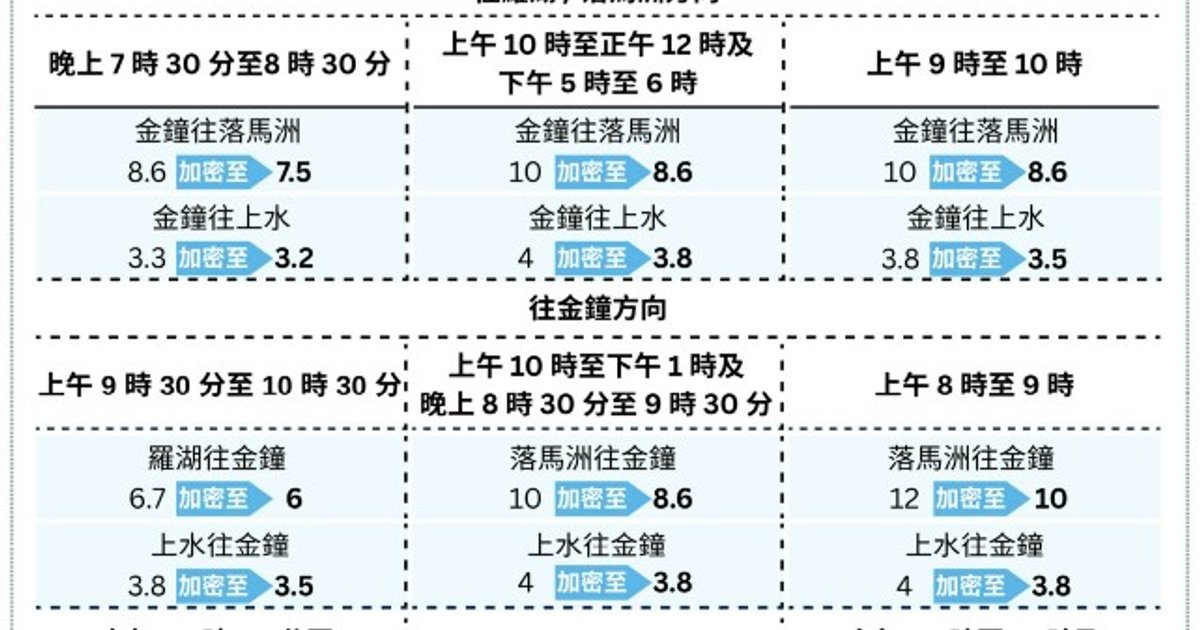 港铁重阳节周末加强东铁线及K52A巴士等服务便利跨境扫墓