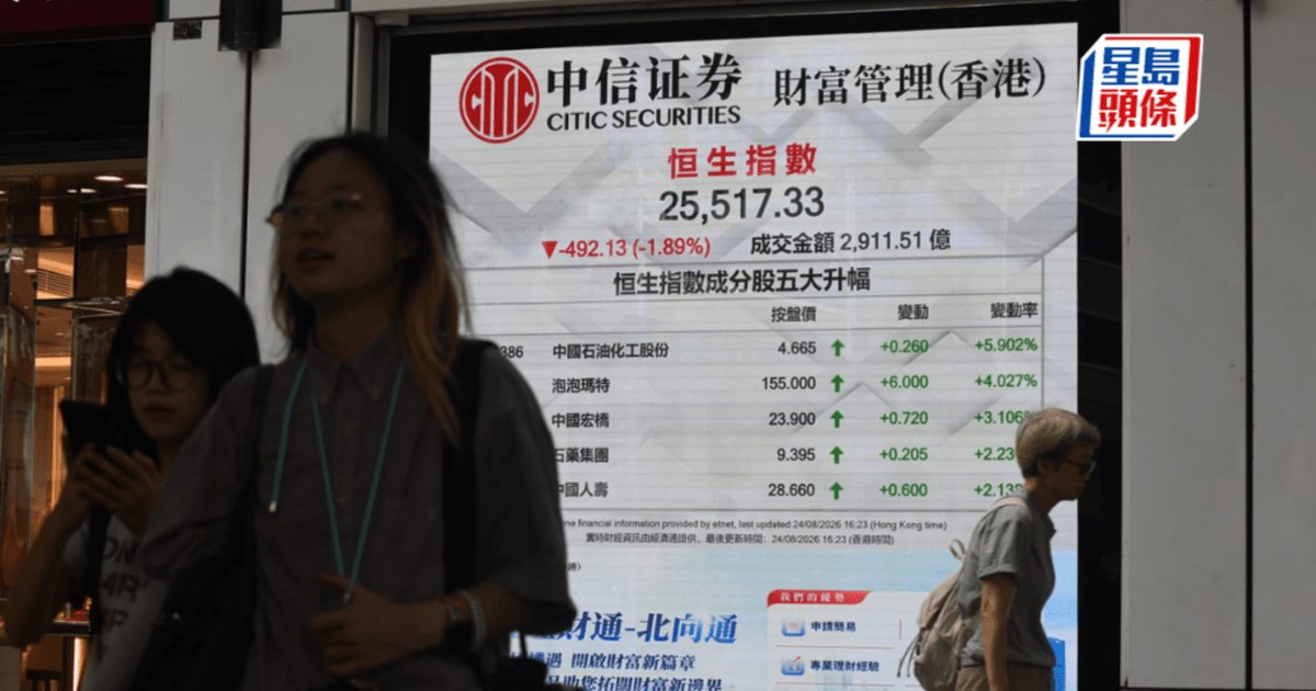 恒指插水492點 阿里瀉9%穿配股價 AI股同受壓 專家料下試兩萬五