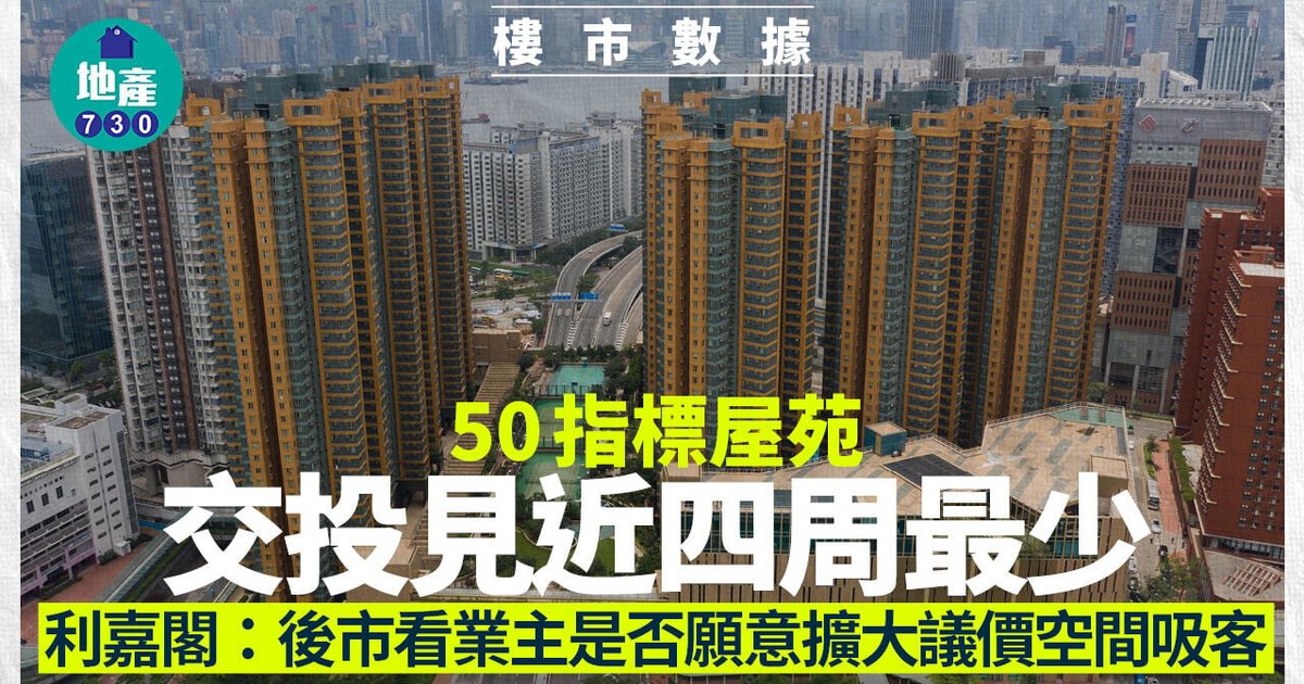 Secondary home deals fall to four-week low