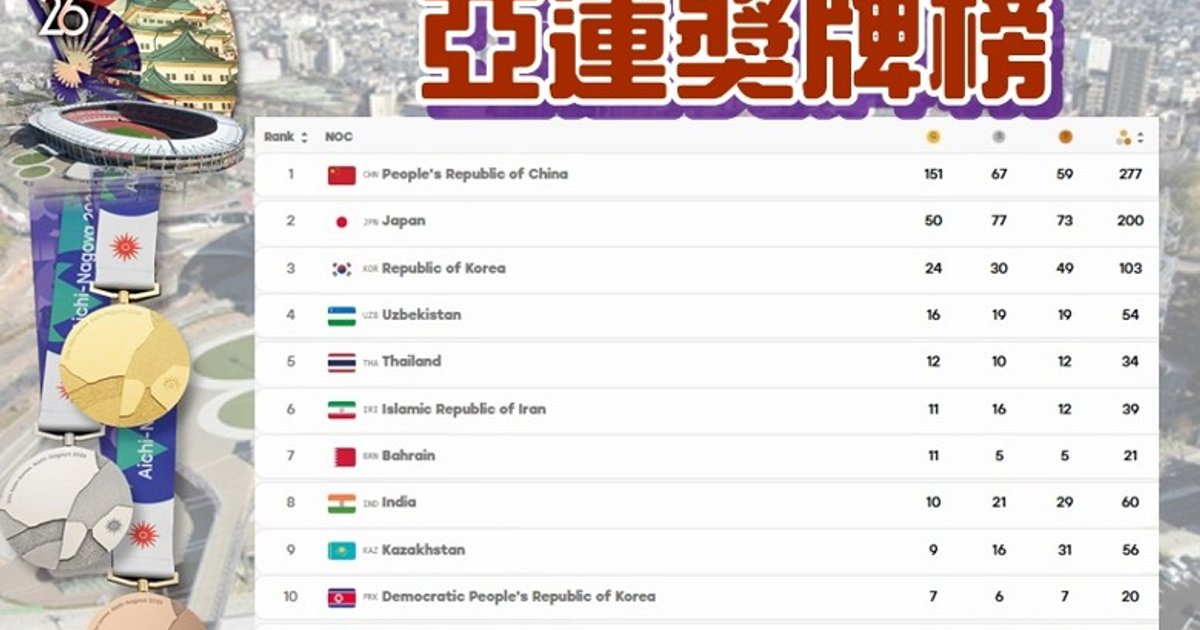 亞運跳水女子三米板　國家隊陳藝文陳佳包辦金銀牌