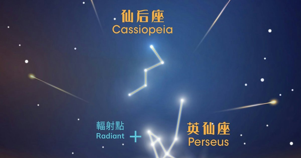 英仙座流星雨周三晚上10时上演　每小时约20颗　东北方夜空或可见
