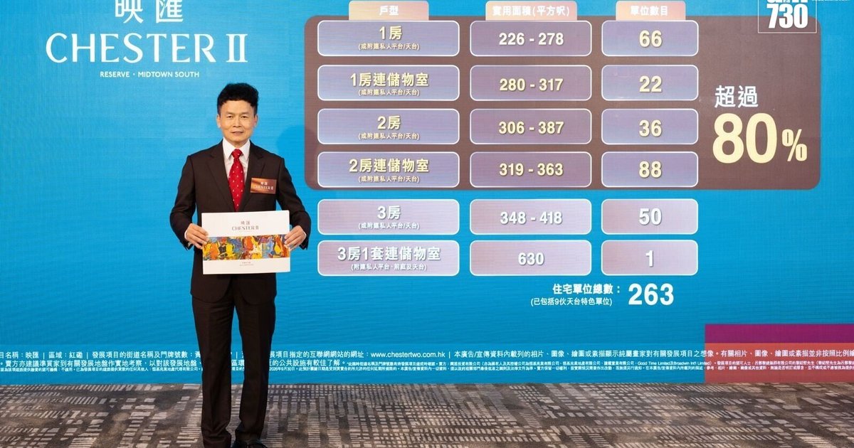 红磡映汇提供263伙 一房及两房占八成 预料最快本周开价