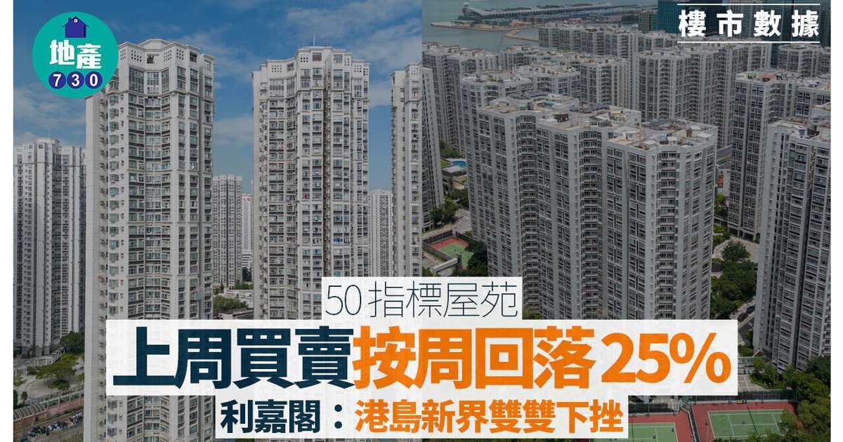 50指标屋苑上周买卖按周回落25% 创一年半新低