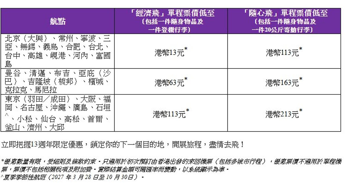HK Express launches 13th anniversary fares from HK$13
