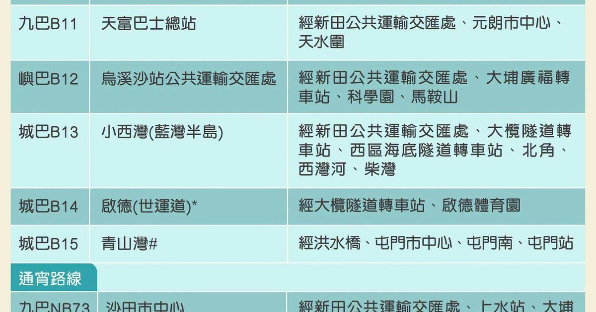 新皇崗口岸開通|7條巴士線B10至B15及九巴NB73、6小巴線接駁各區