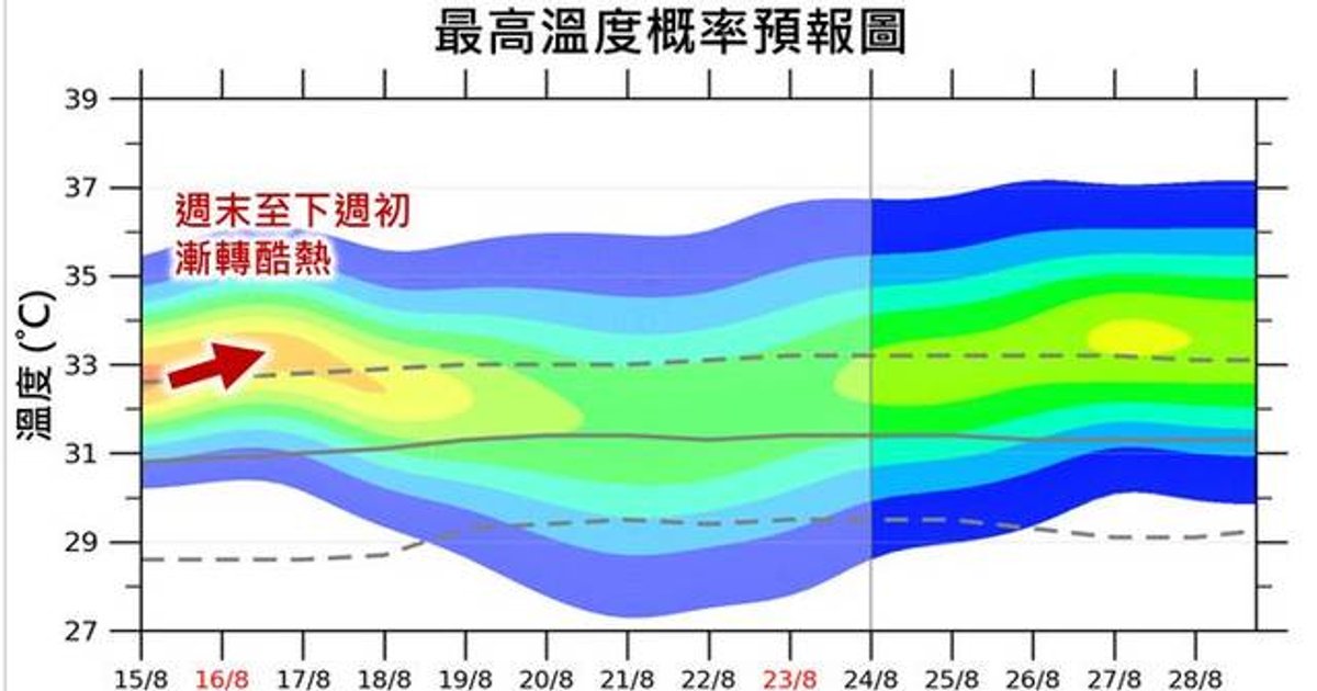 Hong Kong Heat Wave Breaks Records Before Weekend Relief