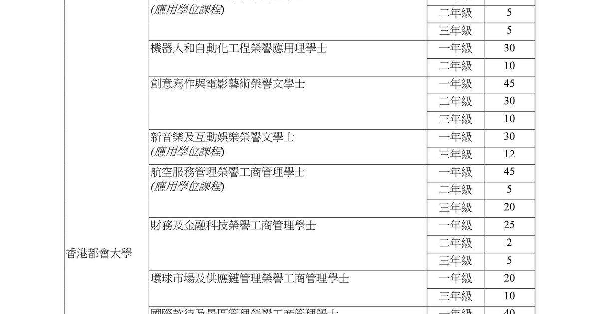 Education Bureau Releases 2027/28 SSSDP Subsidy List: 59 Courses, 4,711 Quotas