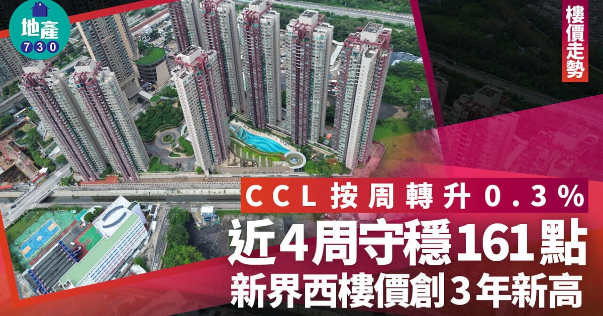 Hong Kong Property Index Rises 0.3% to 162.02, New Territories West Hits 3-Year High