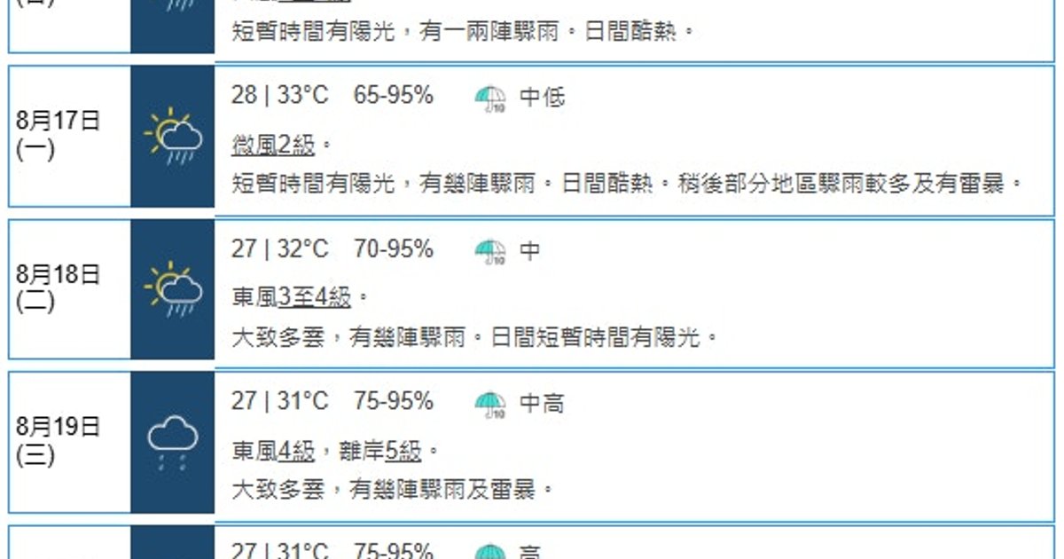 Hong Kong Faces Week of Showers and Thunderstorms Amid Lingering Heat