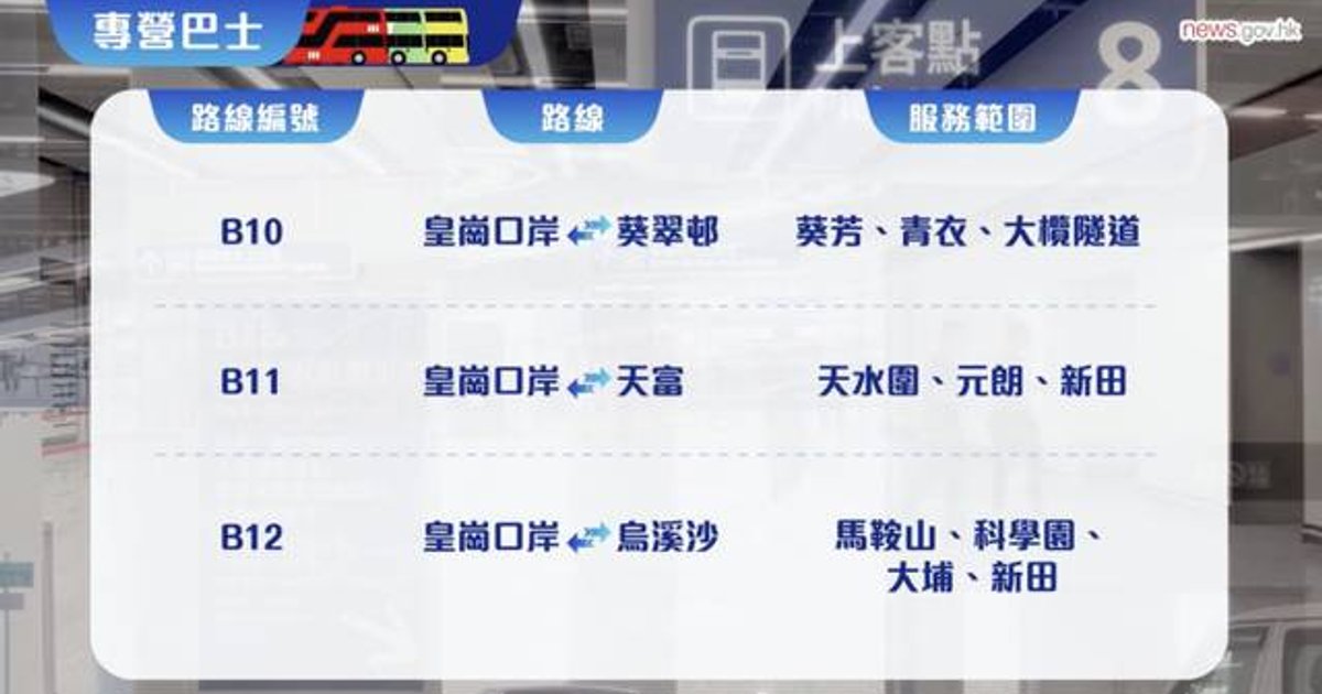 運輸署稱與交通營辦商準備就緒 為皇崗口岸提供多元化交通服務