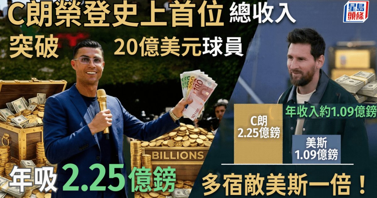 Ronaldo tops Forbes list and passes $2 billion