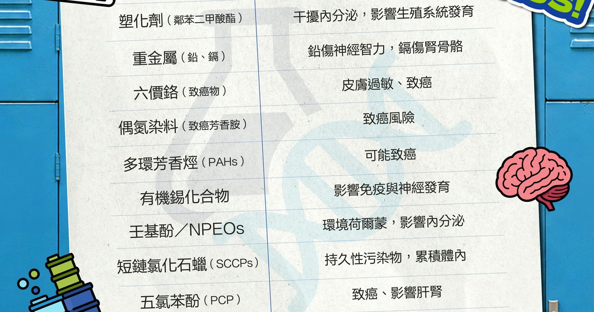 開學鞋履安全:8小時化學物理雙重防護攻略