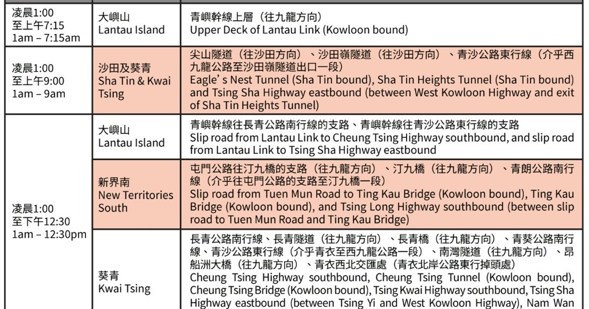 單車節｜周日封路影響120條巴士線　逾6000人報名　UCI 1.1級公路賽同場舉行