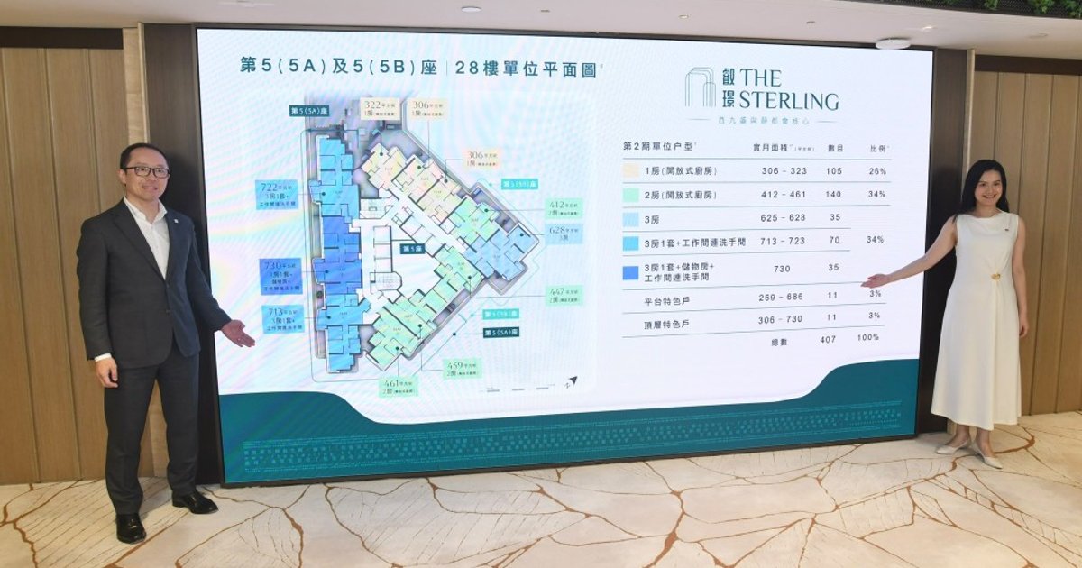 港人一号二期推出407伙 定价表周二公布