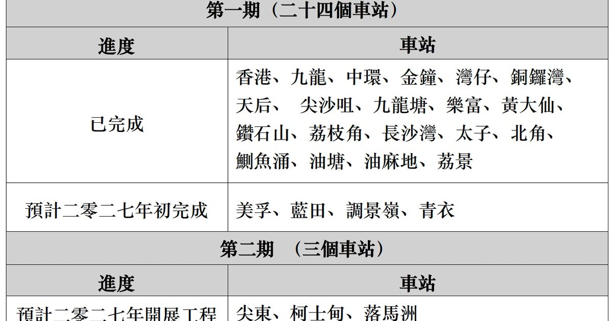 MTR Upgrades 24 Stations to 5G Golden Frequency with VR Experiences
