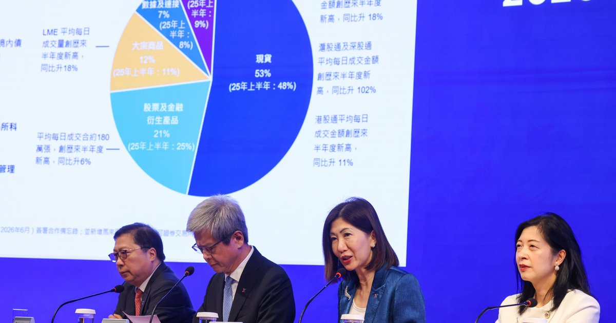 港交所利润创新高　瞄定内地科技股IPO机遇