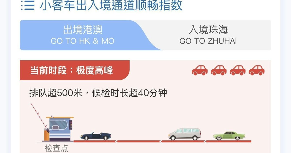 回港潮｜周五六近百万人离港　运输署：港珠澳大桥回港非常繁忙