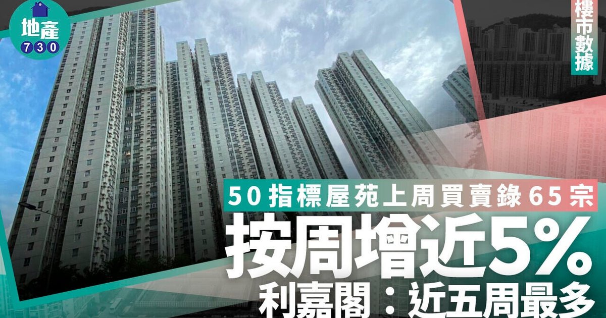 50指标屋苑上周65宗成交 创近五周高位