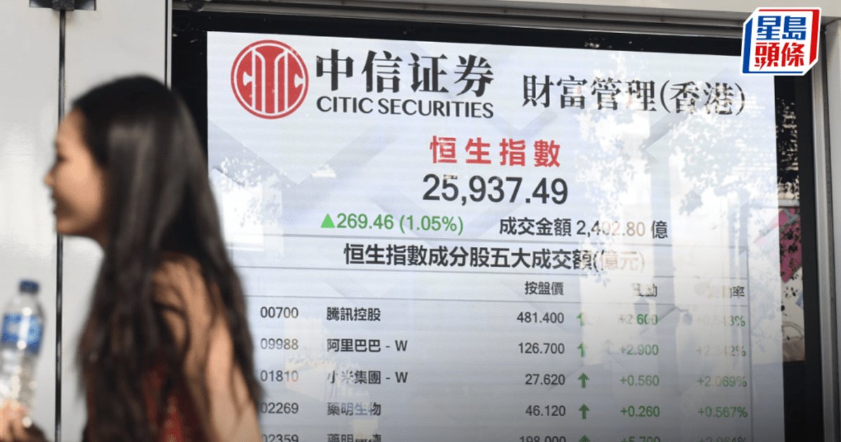 Hang Seng Index Surges 269 Points as Alibaba Rises 2%, Old Shop Gold Jumps 12% to Lead Blue Chips